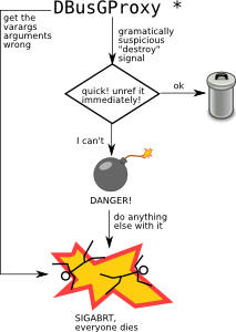 GObject-CRITICAL: Assertion failed: proxy->convenient